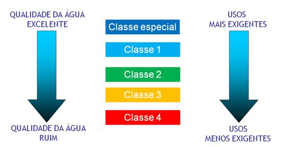 Classes de enquadramento